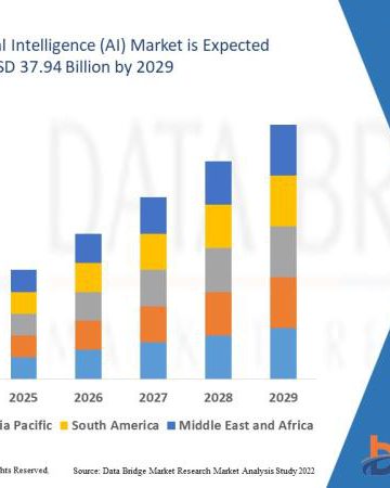 Conversational Ai Market Size, Share, Trends, Growth,