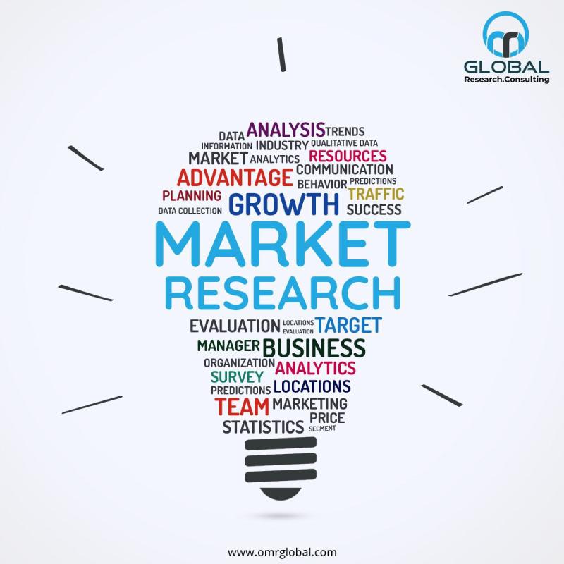 Email Marketing Software Market Increasing Demand, Growth