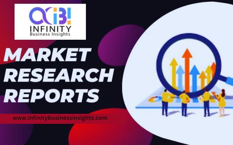 AI Marketing Market Size, Insights, Growth, Key Players