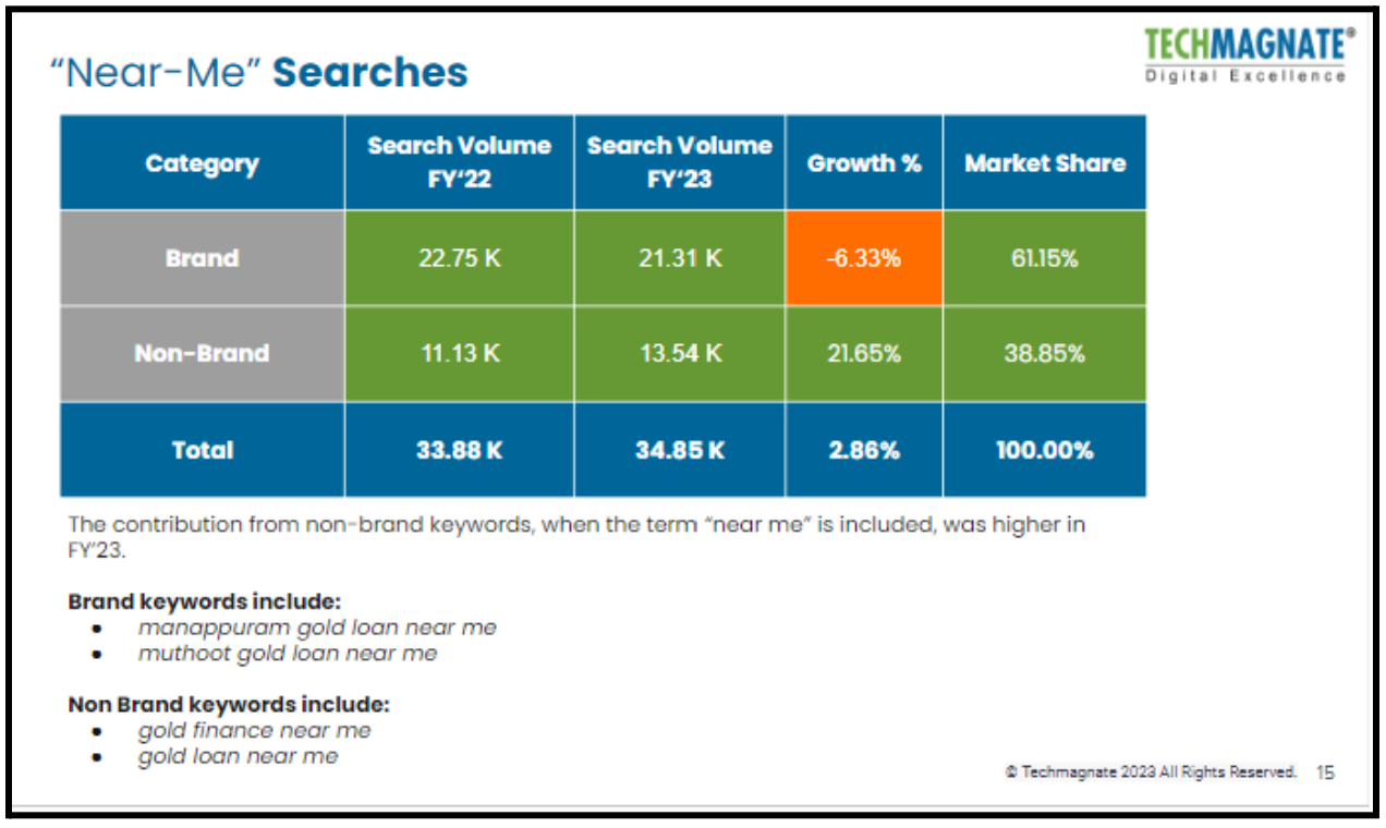 Leverage Opportunities within Local Searches.