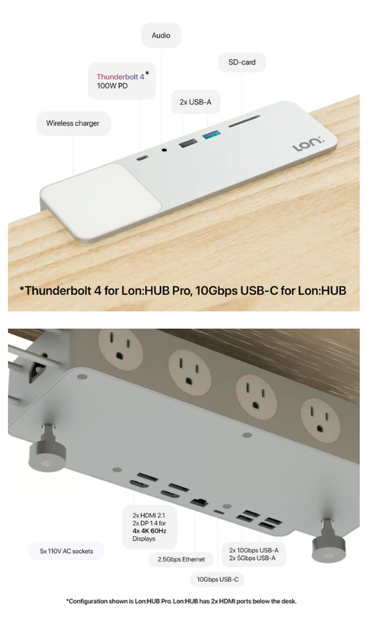 LonHUB features and ports