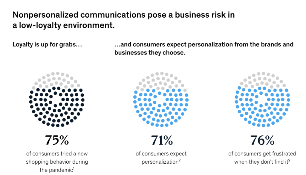 Importance of personalization