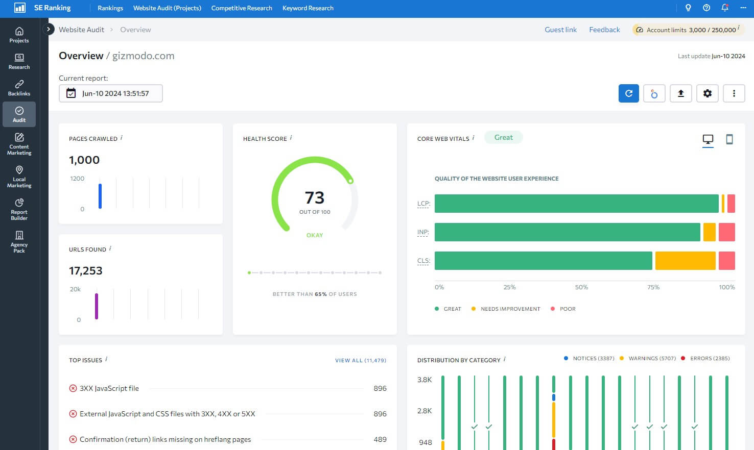 Se Ranking Gizmodo Audit