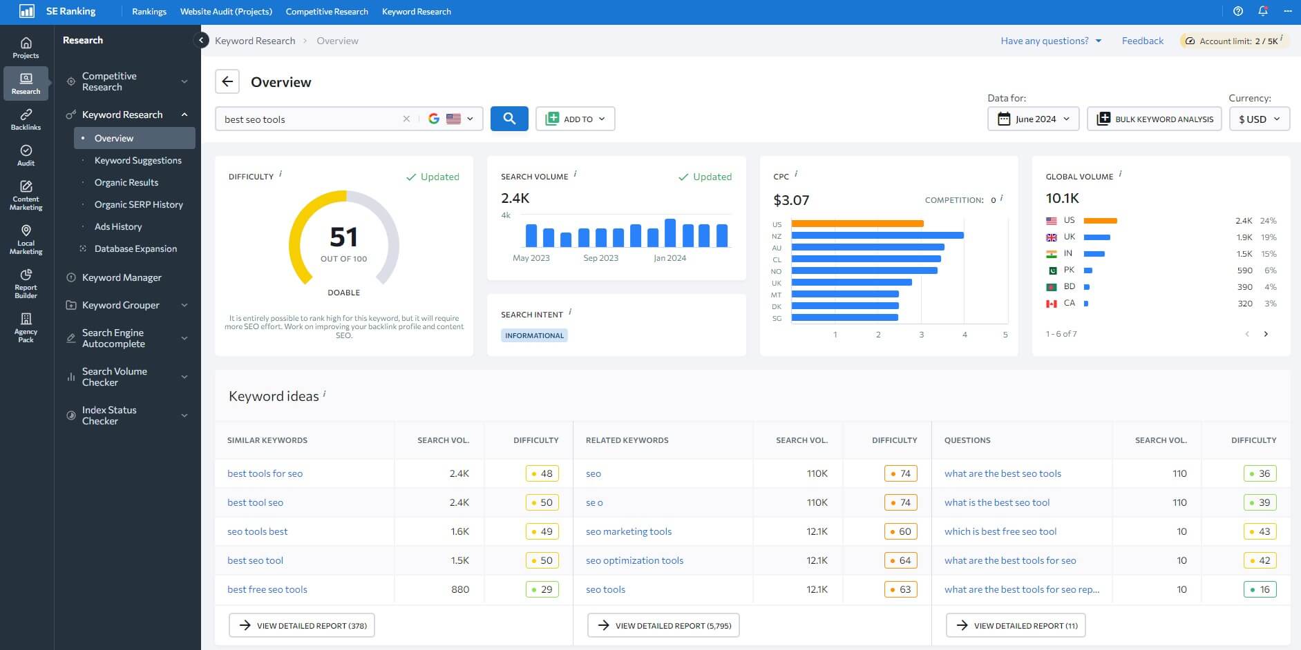 Se Ranking Keyword Research