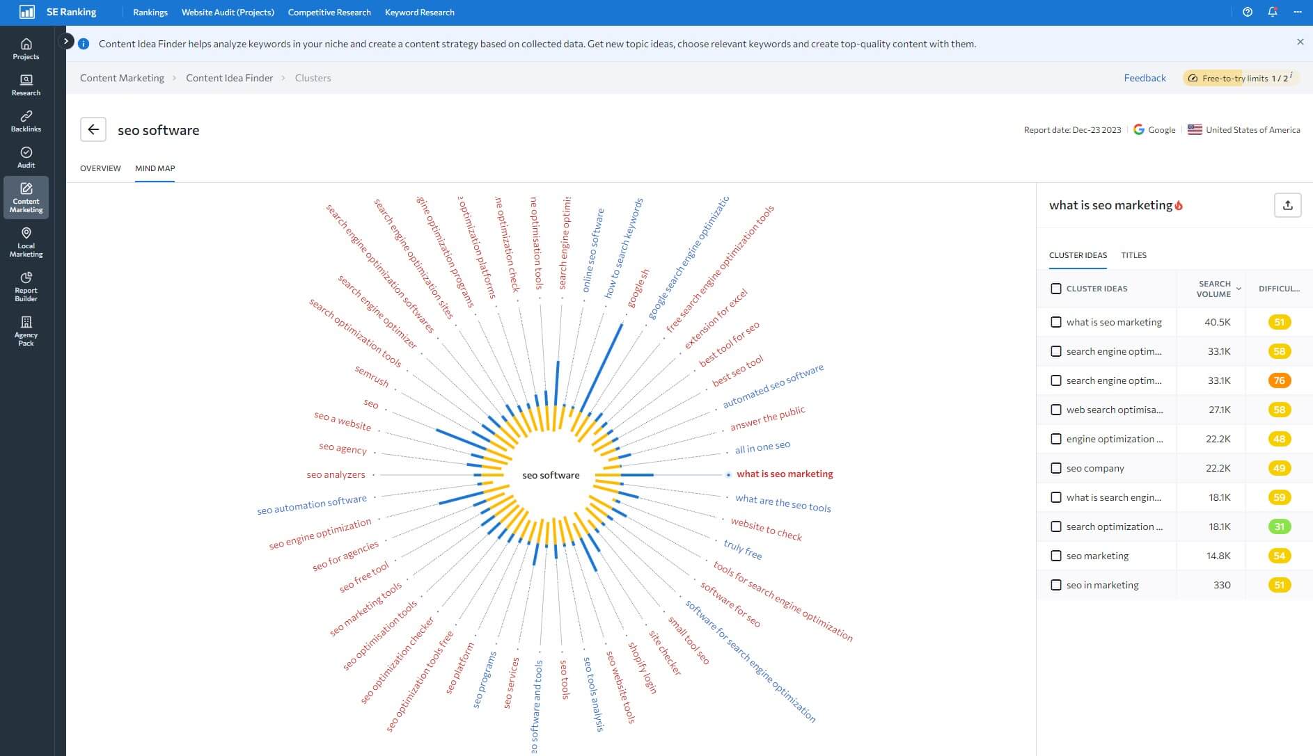 Se Ranking Mind Map