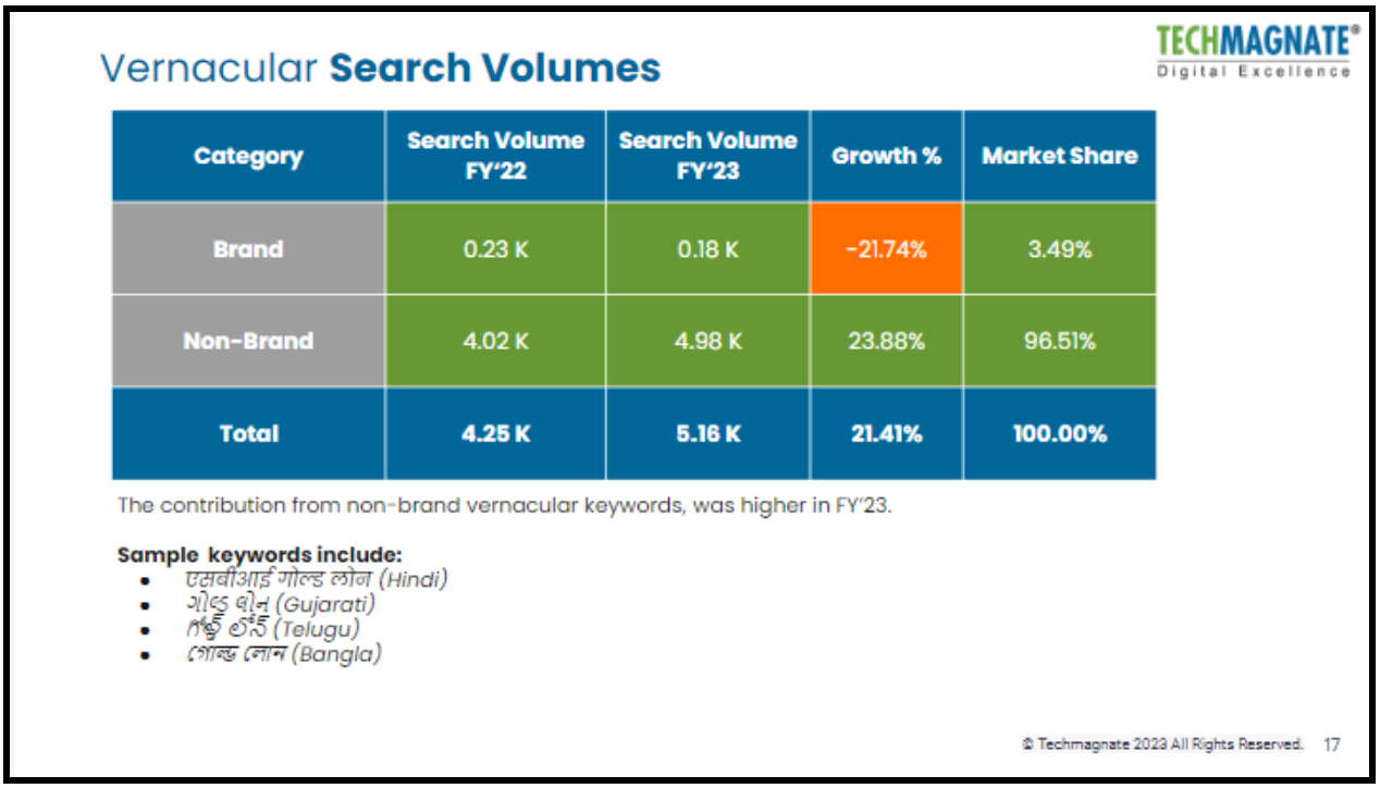 Vernacular Search