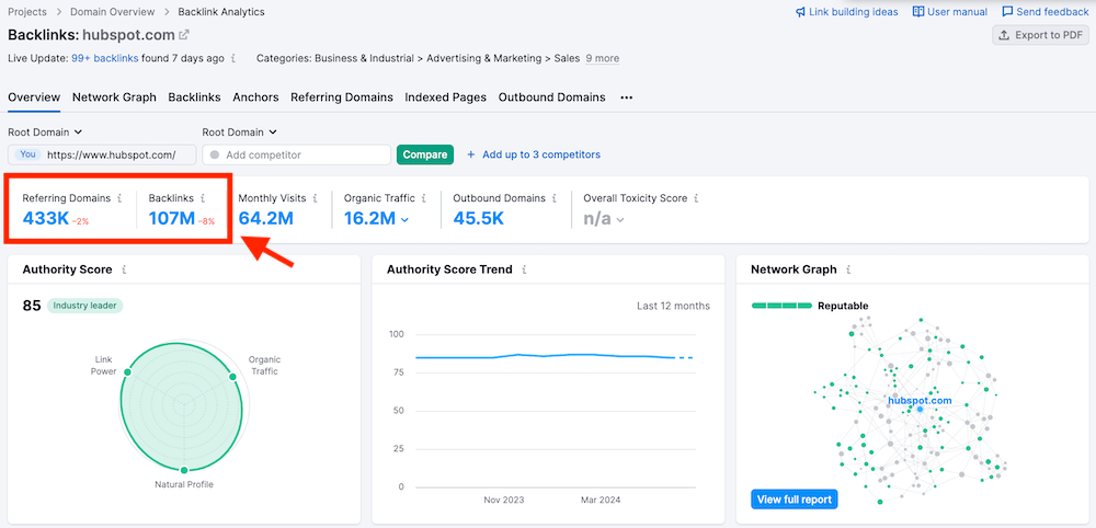 Semrush Backlink Analytics