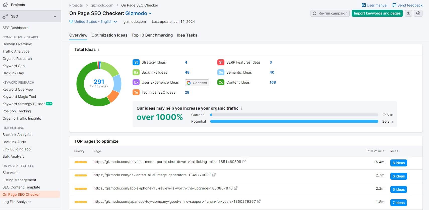 Semrush On Page Seo Checker