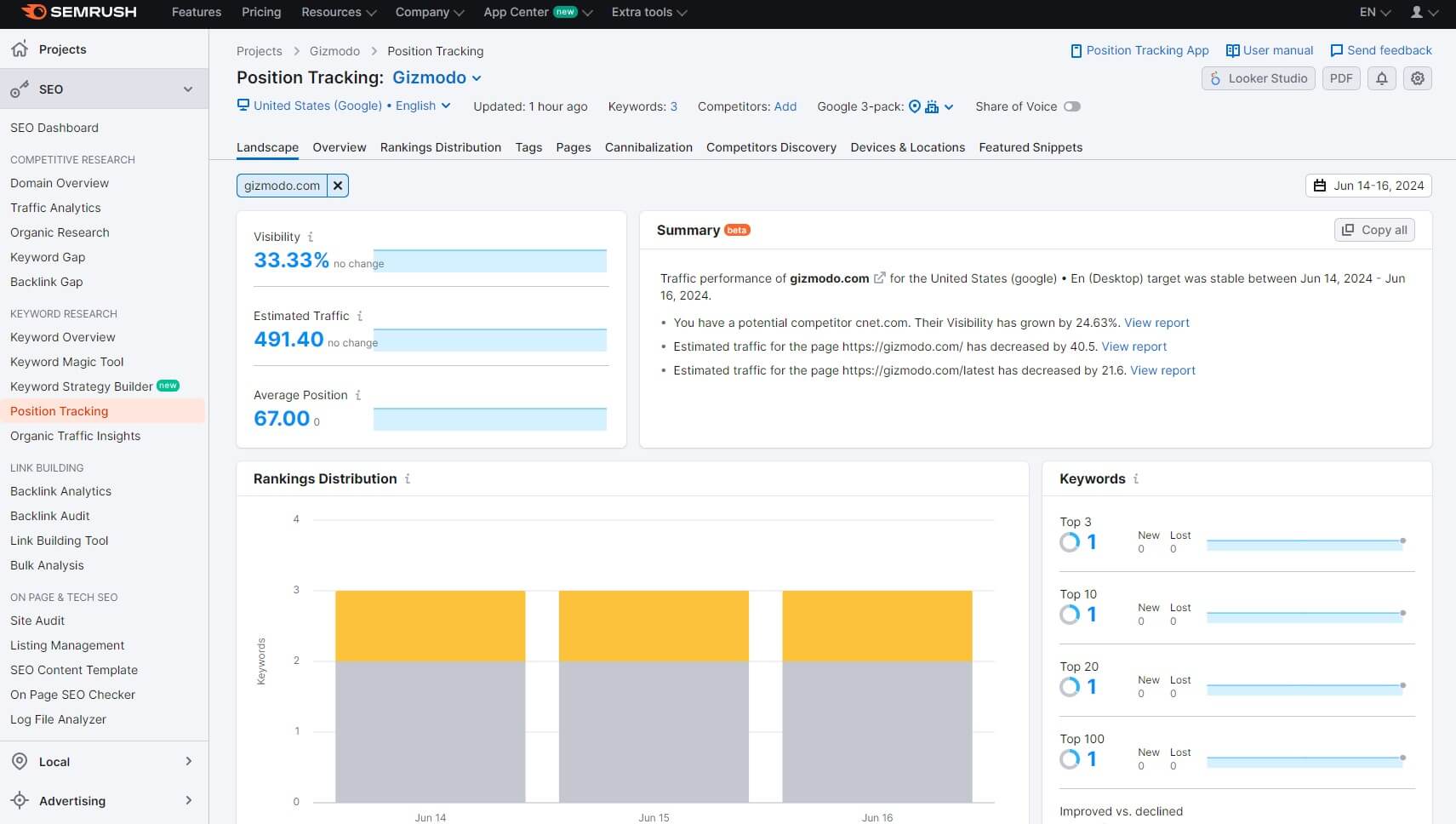 Semrush Position Tracking Gizmodo