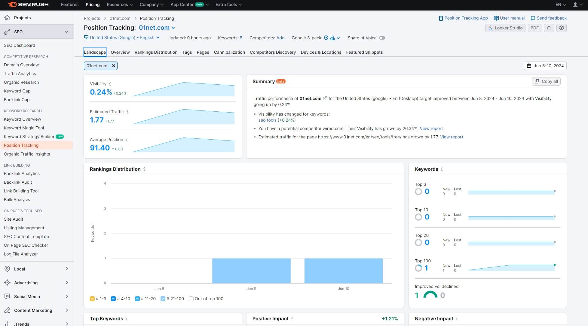 Semrush Position Tracking Tool