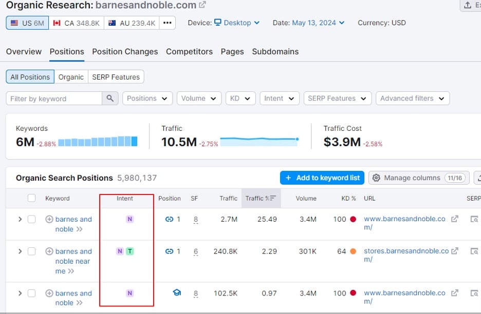 Semrush Review Keyword By Intent