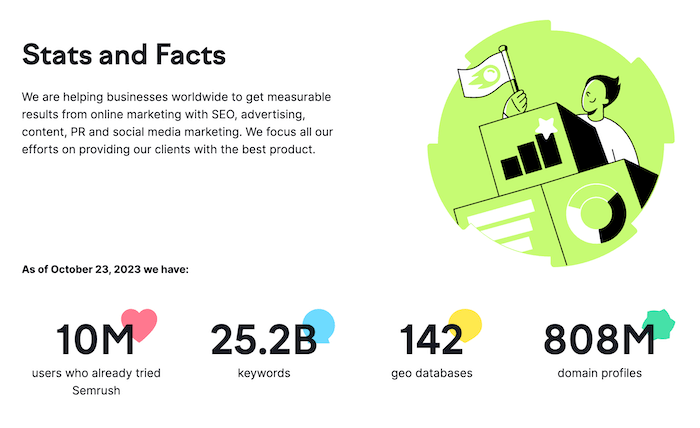 Semrush Stats and Facts: Semrush vs Ahrefs