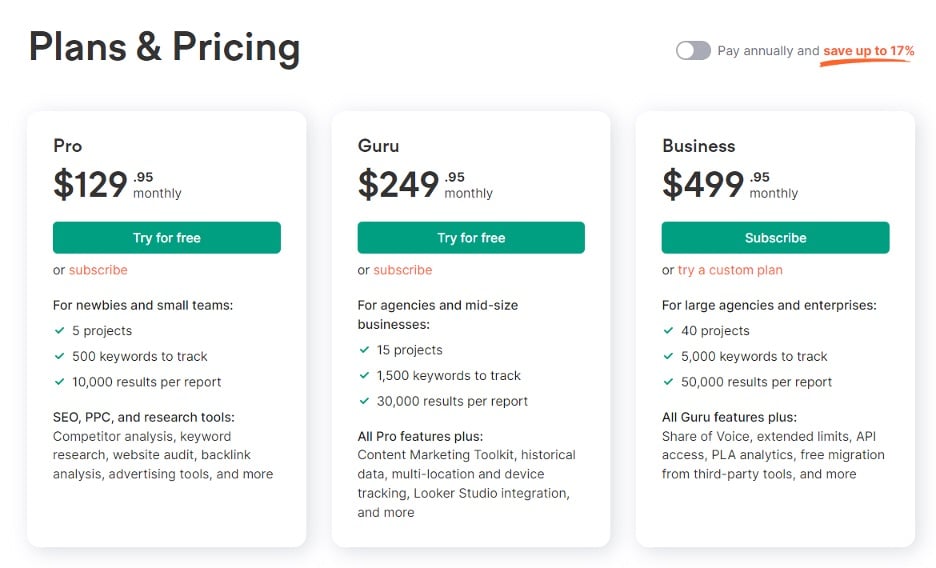 Semrush Pricing Review