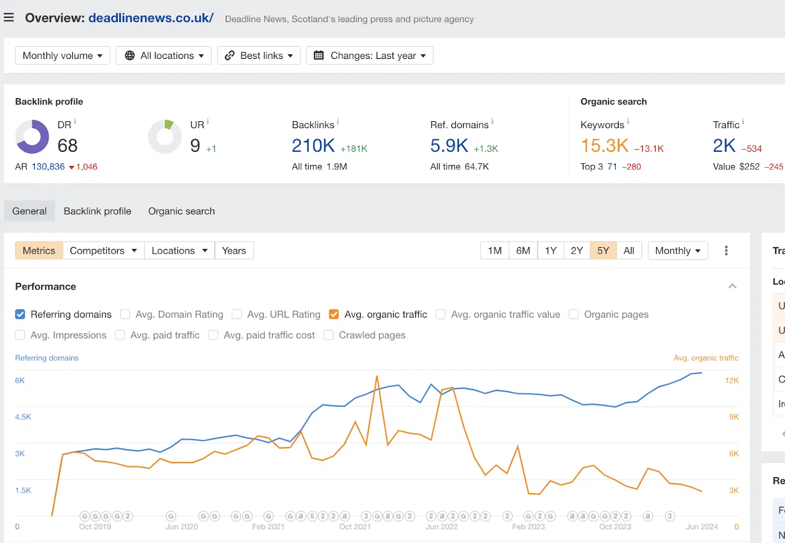 Sharp traffic decline - Example