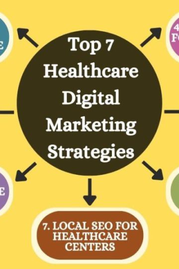 Transforming Healthcare Marketing: Wowbix’s Proven Digital Strategies