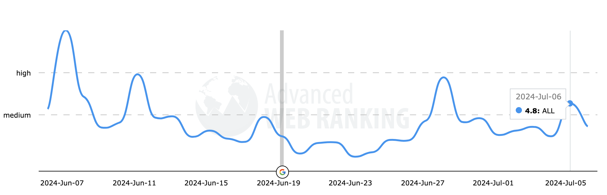 Advancedwebranking