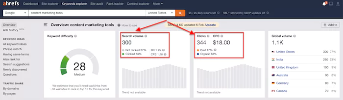 Ahrefs Clicks Metric