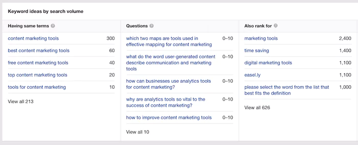 Ahrefs Keywords Data