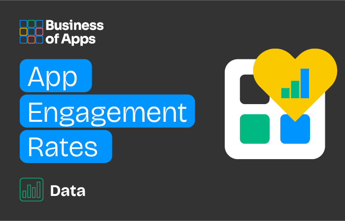 App Engagement Rates (2024) – Business of Apps