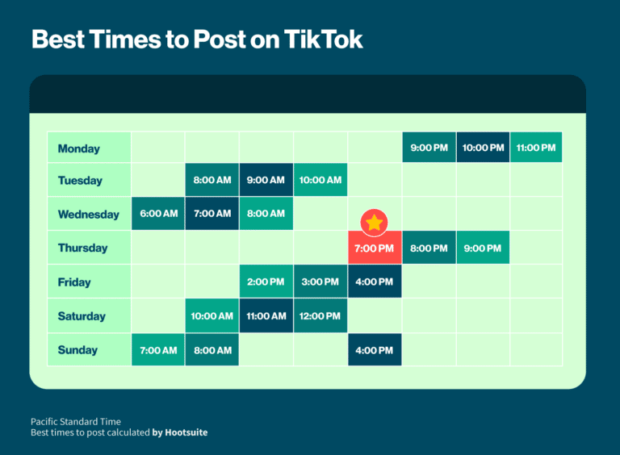 Best times to post on TikTok