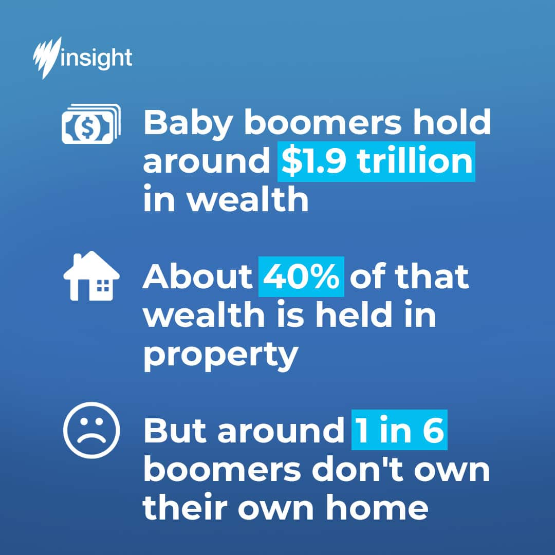 A card showing some stats around Baby Boomers, wealth and property ownership.