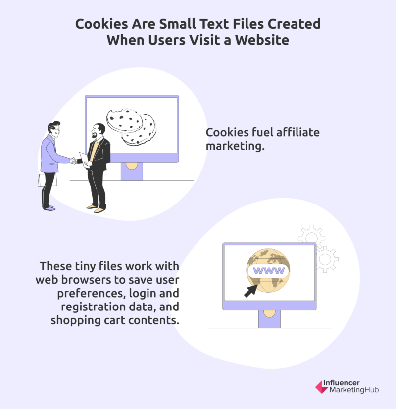 Сookies fuel affiliate marketing