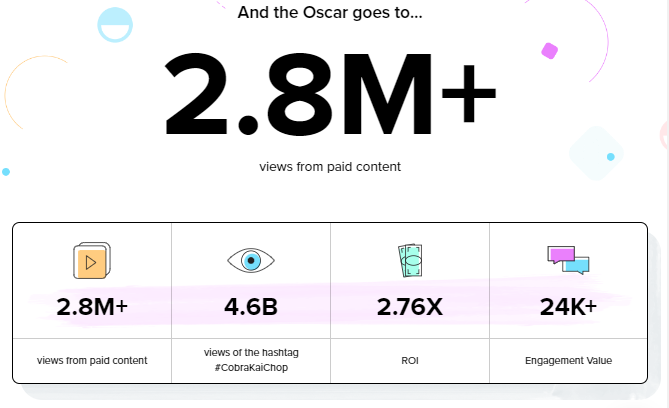 Netflix case study results