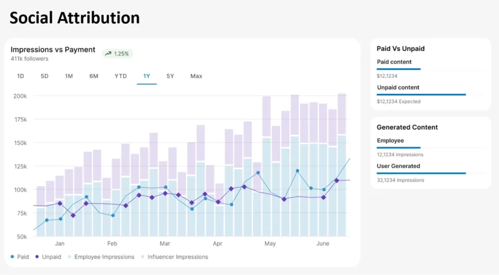 Viral Nation social attribution