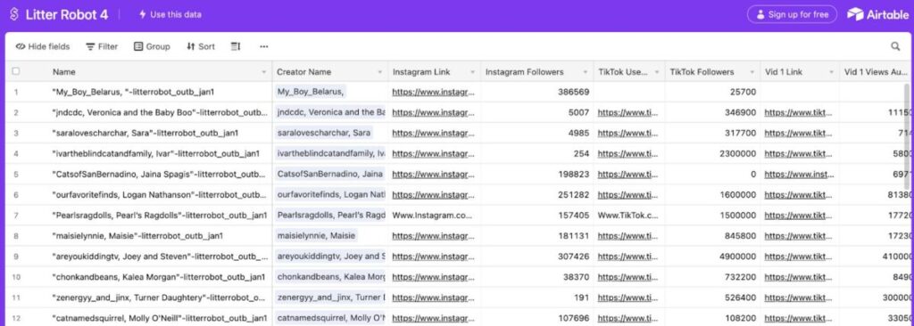 Litter Robot influencer campaign content data 