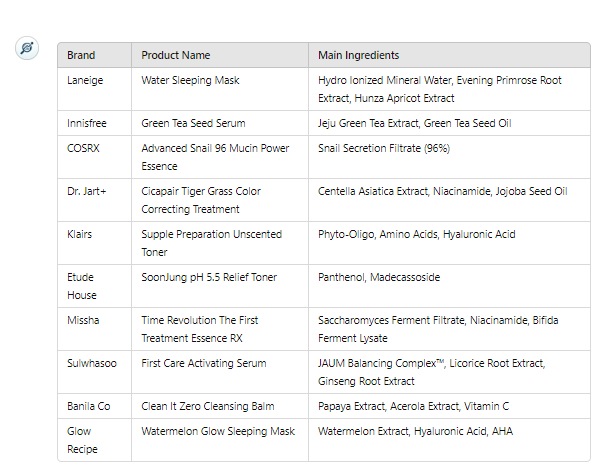 Korean skin care products with ingredients