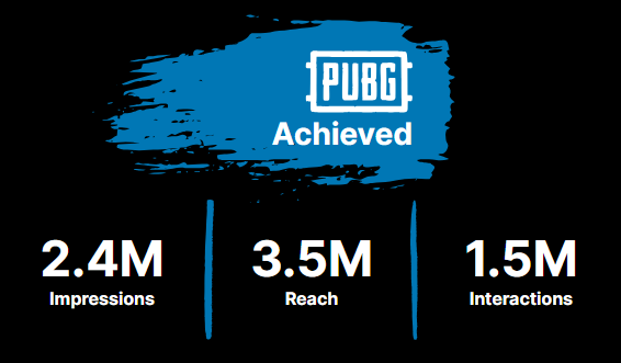 PubG case study results