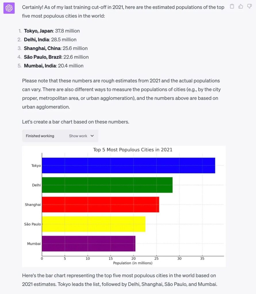 ChatGPT bar chart generation 