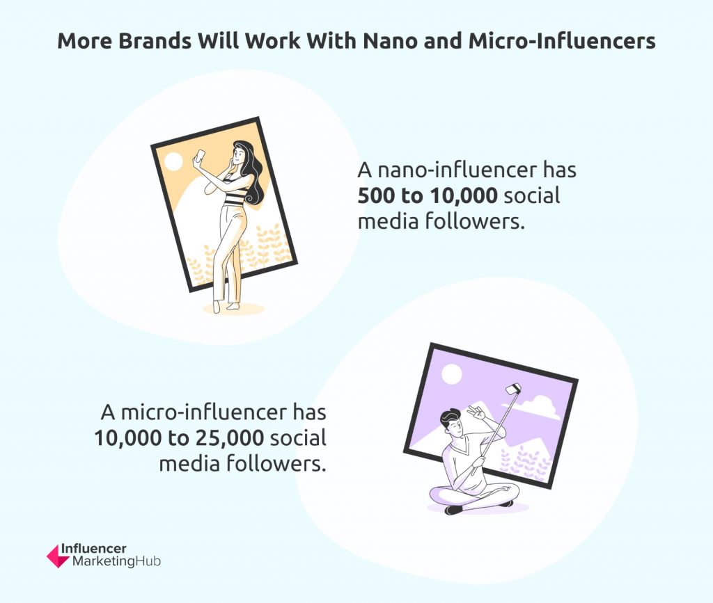 Micro- and nano-infuencers statistics