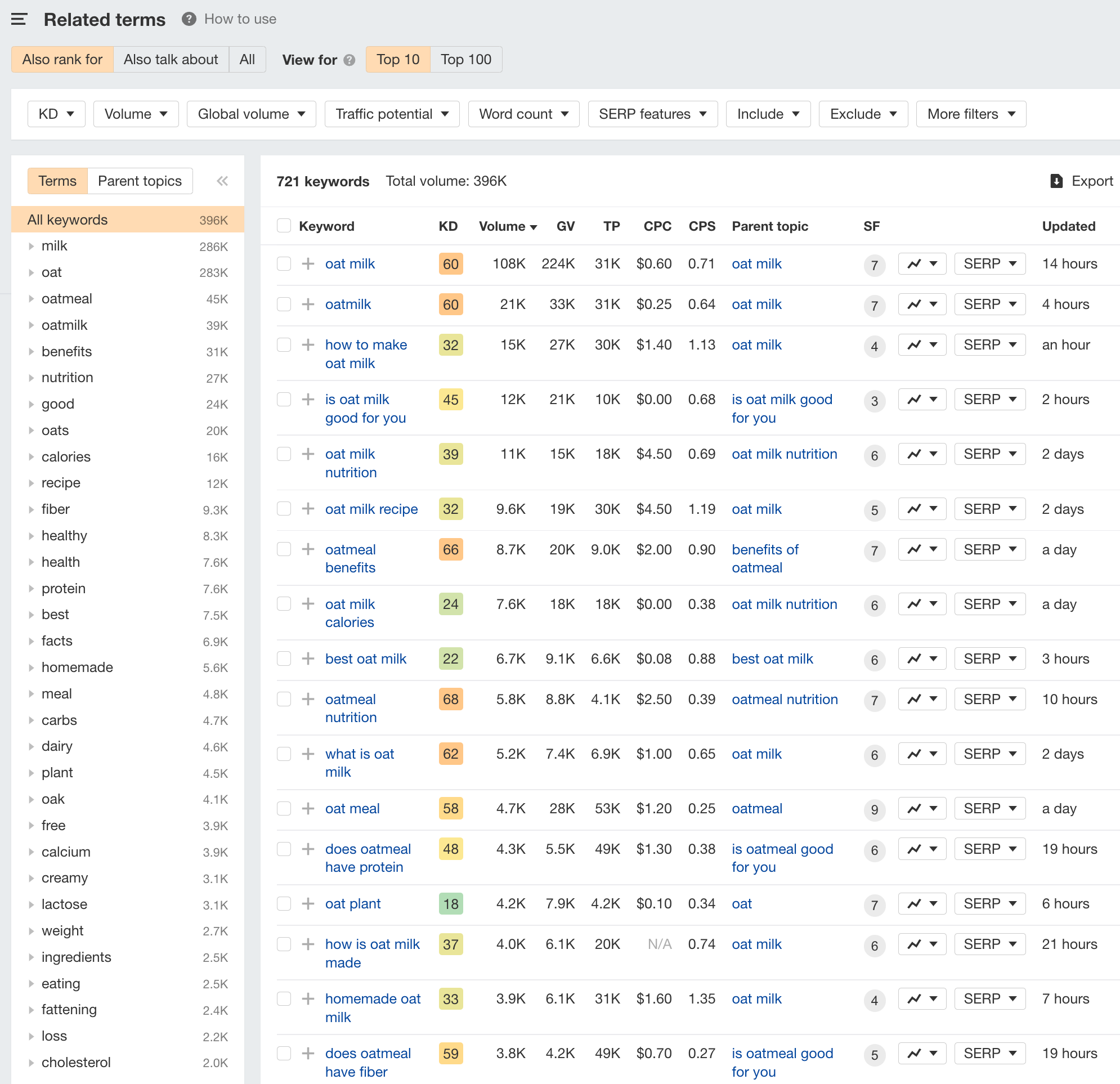 keyword research