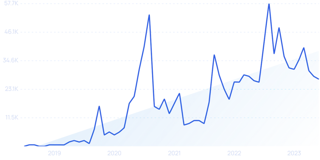 How Many Companies Use AI? (New Data)