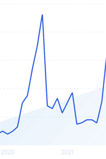 How Many Companies Use AI? (New Data)