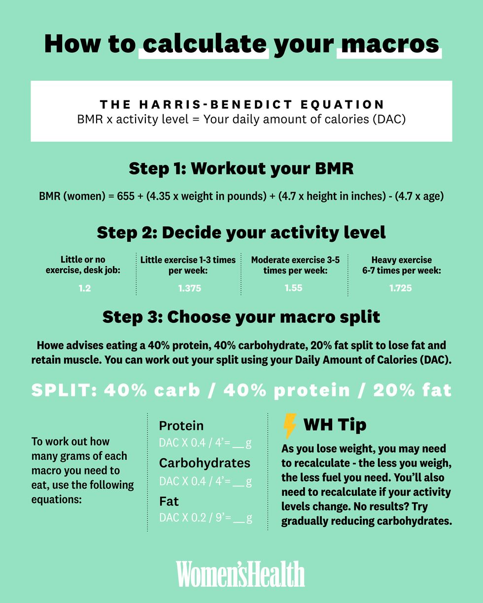 how to calculate macros, women's health uk