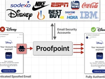 Proofpoint Email Routing Flaw Exploited to Send Millions of Spoofed Phishing Emails