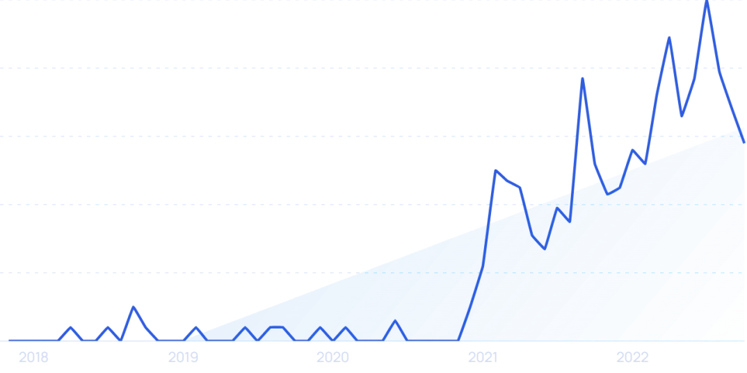 Top 10 Google Trends Alternatives (2024)