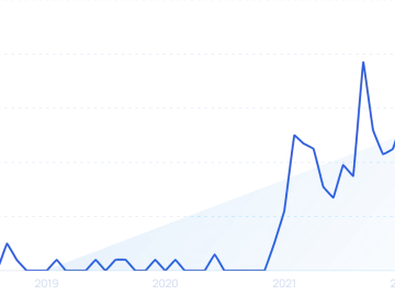 Top 10 Google Trends Alternatives (2024)