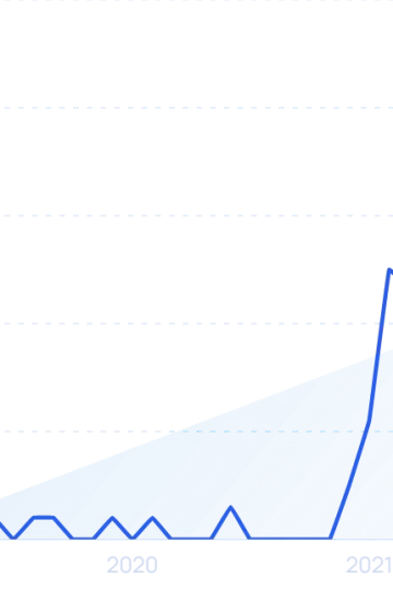 Top 10 Google Trends Alternatives (2024)