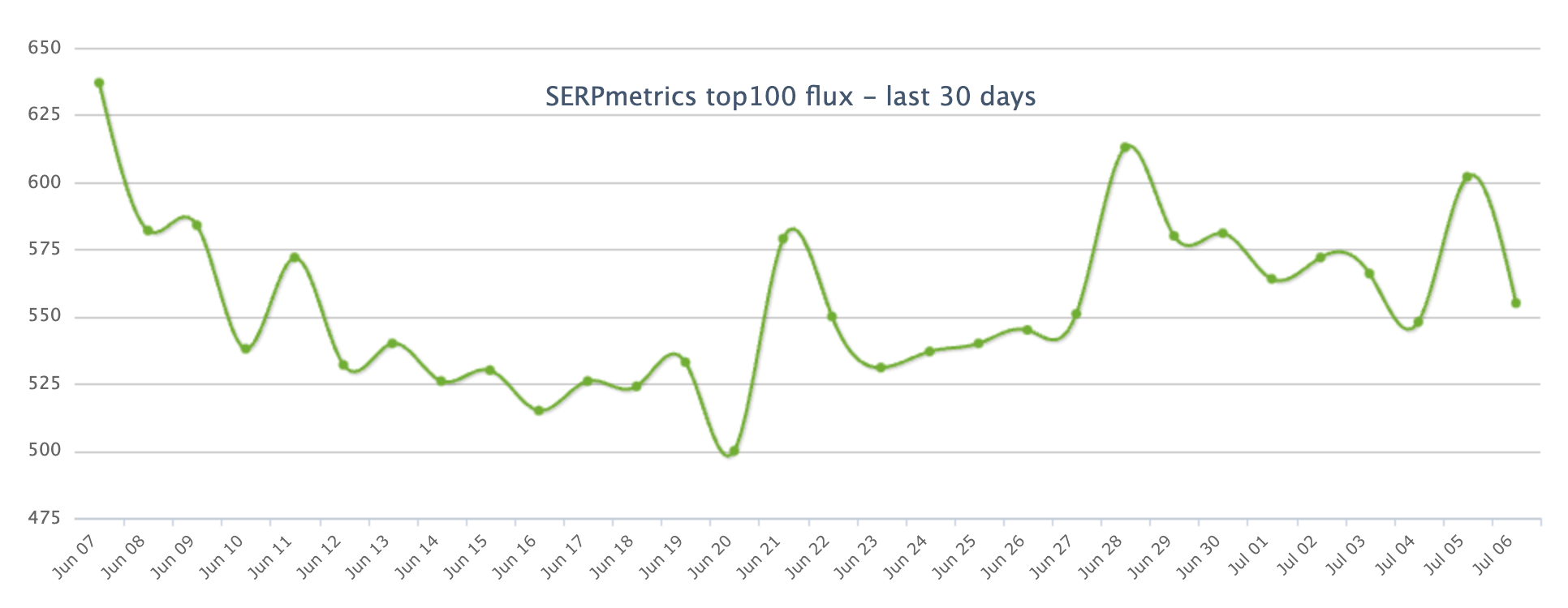 Serpmetrics