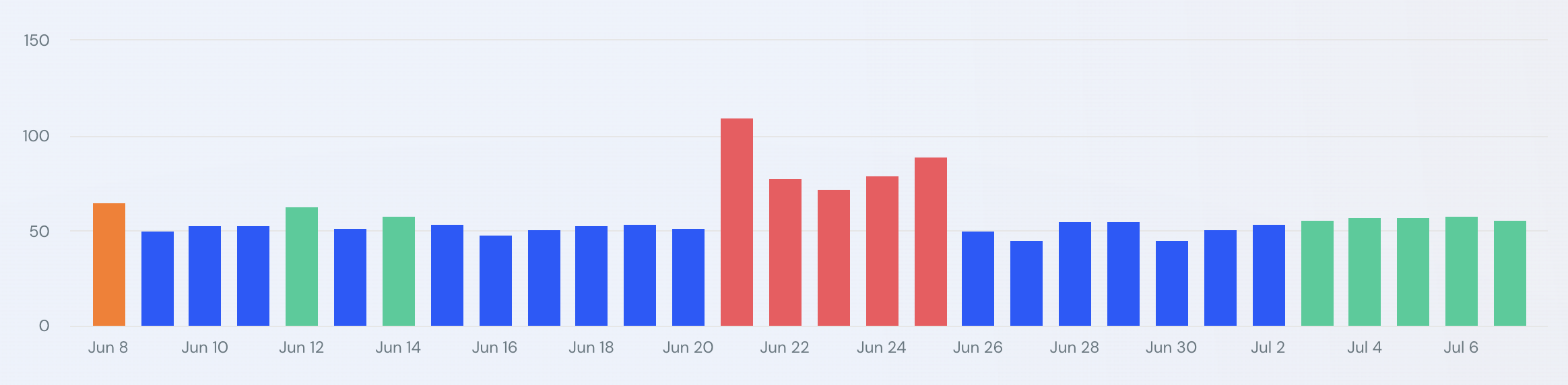 Similarweb