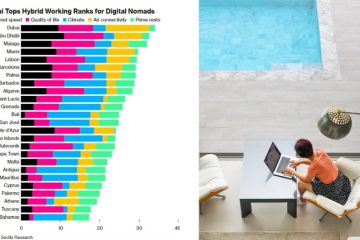 Dubrovnik Shines as Top Choice for Digital Nomads Seeking Work-Life Balance