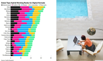 Dubrovnik Shines as Top Choice for Digital Nomads Seeking Work-Life Balance