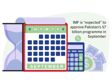 ‘IMF approval expected in September’