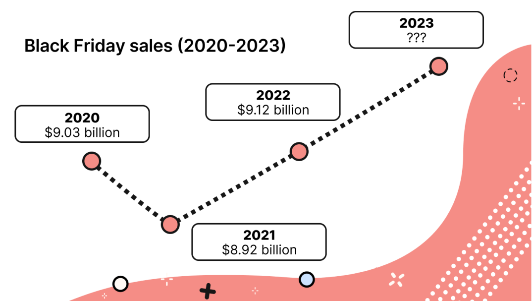 Black Friday Statistics 2024 – That Will Blow Your Mind 2024