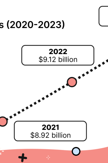 Black Friday Statistics 2024 – That Will Blow Your Mind 2024