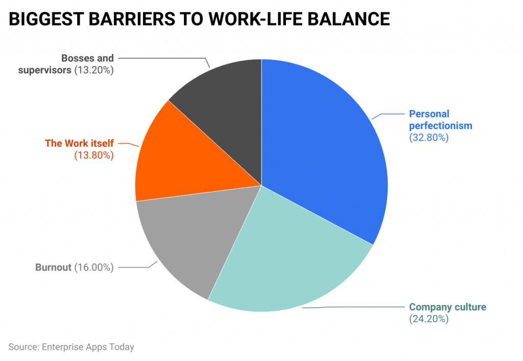 7CyxI biggest barriers to work life balance