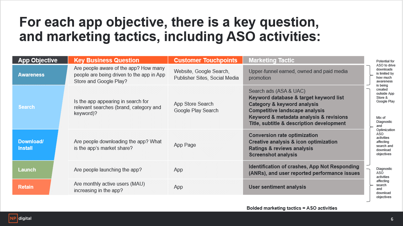 ASO measurement framework example